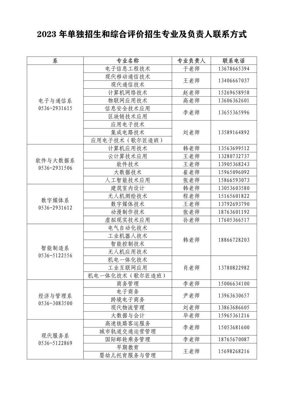 020611412685_0关于山东信息职业技术学院招生工作的严正声明_2.jpg